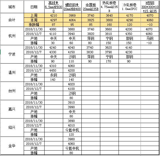 浙江聲測(cè)管價(jià)格小幅度回落